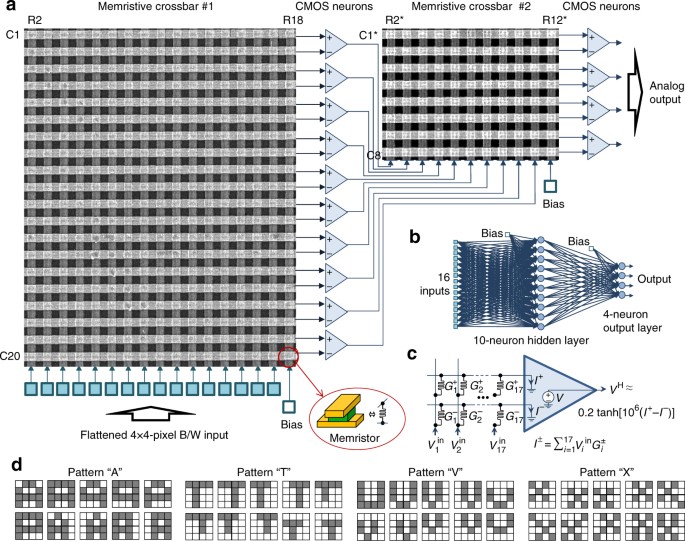 FPGA Multilayer Perceptron
